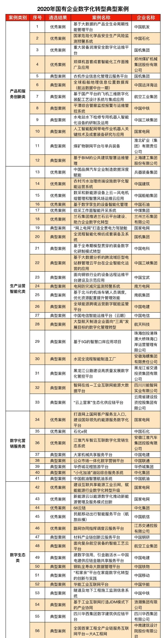 國資委圖一.png